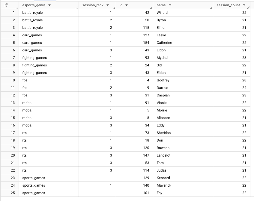 クエリ実行結果
